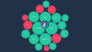 Arbitrum's $220 million Gaming Catalyst Program is under fire