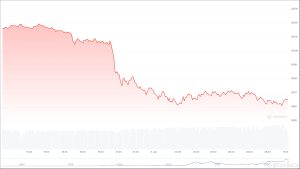 Gaming Tokens Face Decline In 2025 - EGamers.io - P2E NFT Games Portal
