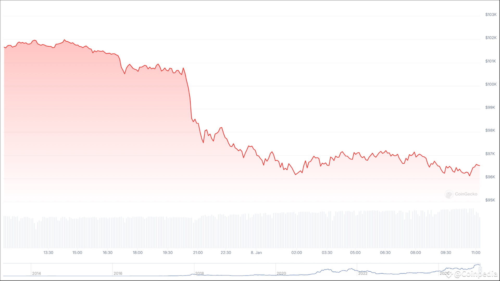 Gaming Tokens Face Decline In 2025 - EGamers.io - P2E NFT Games Portal
