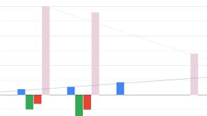 Immutable's revenue is growing, but it's burning capital faster