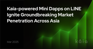 kaia powered mini dapps The Kaia DLT Foundation recently announced that the Kaia-powered Mini Dapps on LINE have attracted over 35 million users within a month of their launch. The first 32 Dapps were released on January 21, and more are scheduled to be launched. This rapid adoption has resulted in significant user uptake and generated in-app sales of approximately USD 2 million, primarily in Japan, Taiwan, Thailand, and Korea. The impressive performance is highlighted by an average revenue per paying user (ARPPU) of USD 39 and a nearly 13% paying user rate (PUR). These figures validate the strategy of Kaia and LINE NEXT to cater to Asian consumers, who represent the largest segment of the global in-app purchase (IAP) market, spending 40% more than users in other regions.