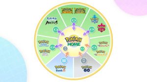 Pokémon Home is integrating web3 tech