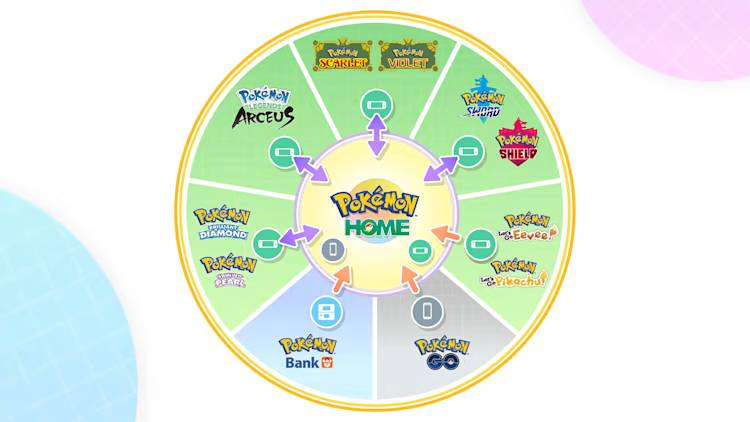 Pokémon Home is integrating web3 tech