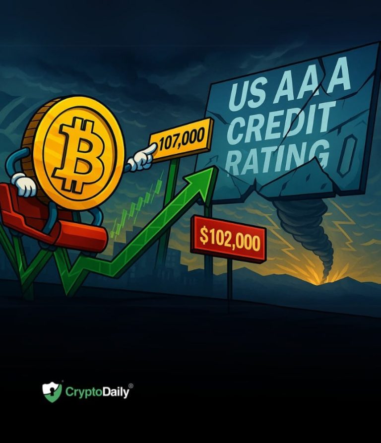 Bitcoin (BTC) Spikes to $107,000, Drops to $102,000 After US AAA Credit Rating Downgrade