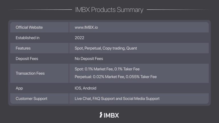 Global Crypto Exchange ‘IMBX’ Debuts with Next-Generation Trading Platform