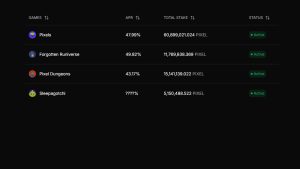 Sleepagotchi's PIXEL staking is now live