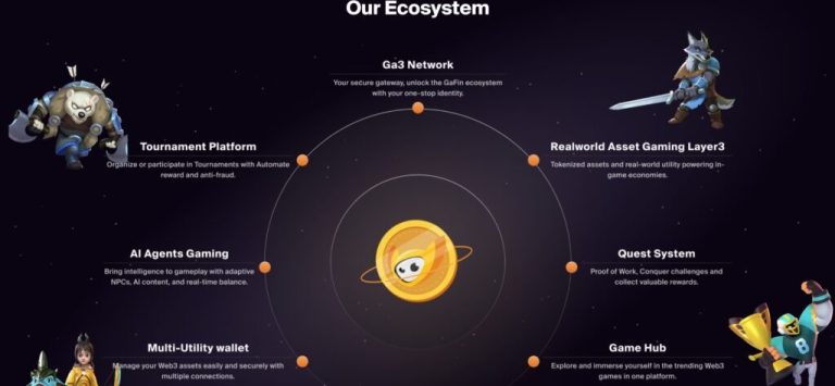 GaFin Teams Up with Kryon to Boost Web3 Gaming via Community Rewards