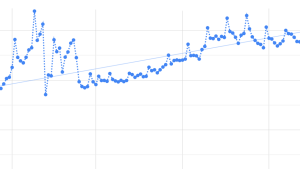How has MapleStory N performed four months since launch?