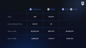 Ronin Treasury Will Buy Back RON Tokens