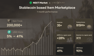 Lordnine Blockchain MMORPG Achieves $1,500 ARPPU