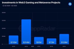 Challenging Year for Blockchain Gaming with a Glimmer of Hope