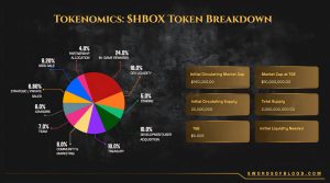 Empowering Decentralized Finance with $HBOX Tokenomics