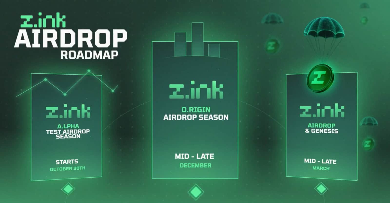 Z.ink Initiates Alpha Trials Before Launching $ZINK Airdrop Campaign