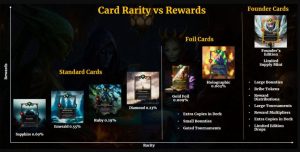 "Exploring Card Rarity Levels in Dark Table CCG: A Comprehensive Guide"