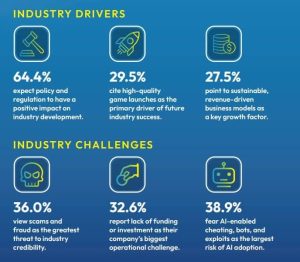 "Web3 Gaming Embraces Sustainability: Insights from the Latest BGA Report"