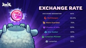 "Major Axie Infinity Upgrade: Exploring bAXS, Terrariums, and Dual Airdrops"