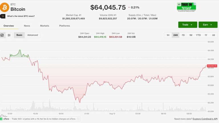 harmony mint exploit wipes 40 off one but bitcoin holds near 64000 with u s cpi in view Someone conjured roughly 4 billion ONE tokens out of empty blocks on Harmony — about 26% of the token's circulating supply — and bitcoin hardly flinched. That contrast explains most of what this market is doing at the moment.
