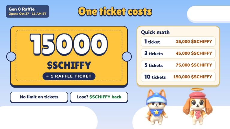 11842 tickets in mokus pupkins gen 0 raffle lock away 17 9 of the schiffy supply In Brief: