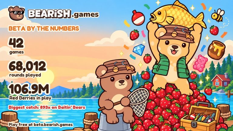 bearish beta hits 68000 rounds and 106 million red berries wagered on day one In Brief: