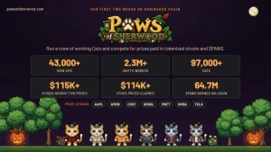 paws of sherwood passes 43000 sign ups as players claim 114k in stock prizes in two weeks on robinhood chain In Brief:
