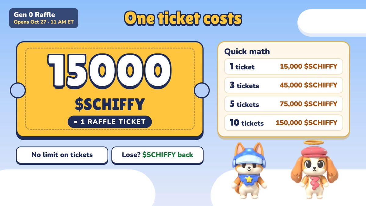 pupkins gen 0 raffle tickets cost 15000 schiffy each moku confirms In Brief:
